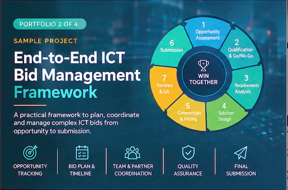 Cover image for I support end-to-end bid management
