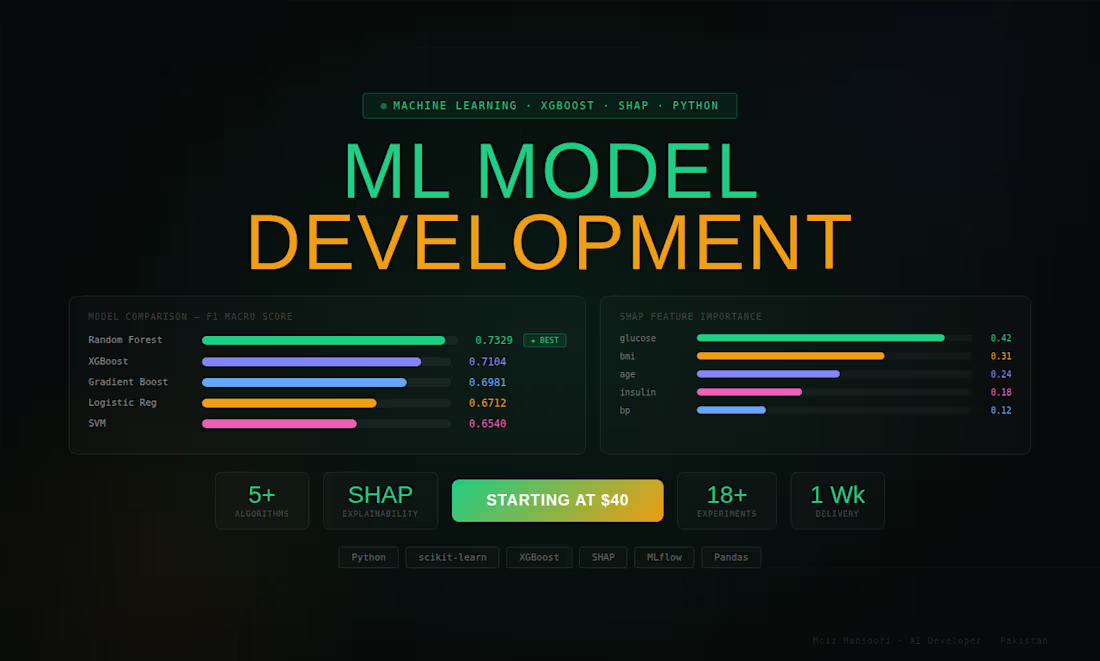 Cover image for Machine Learning Model Development