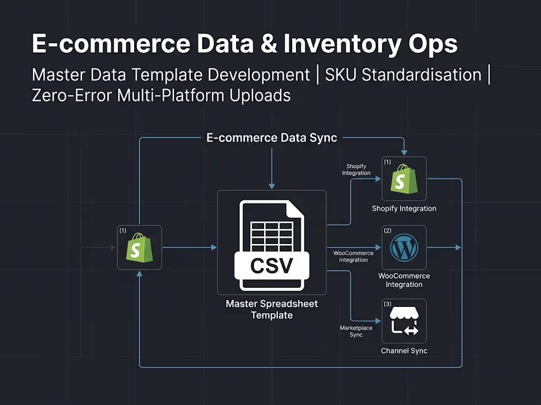 Cover image for E-commerce Data & Inventory Ops