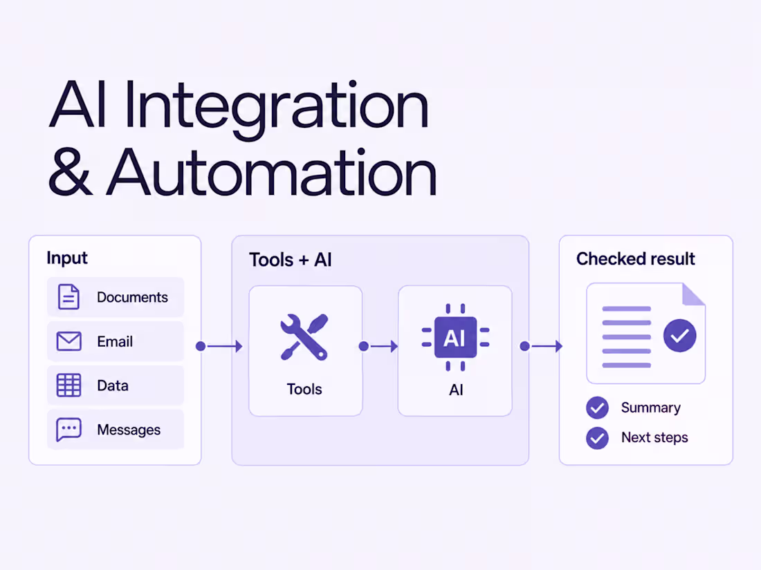 Cover image for AI Integration & Business Process Automation
