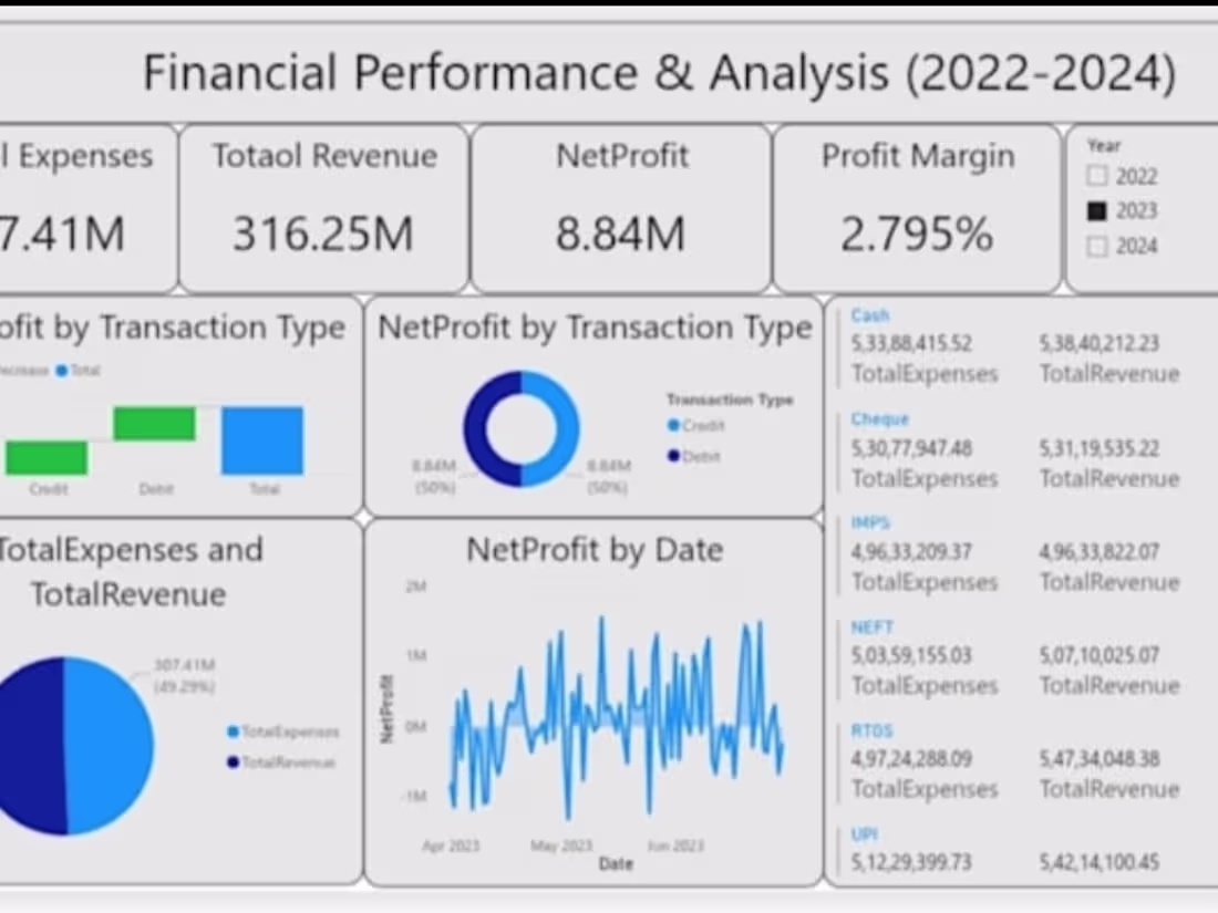 Cover image for Recently I have created finance dashboard