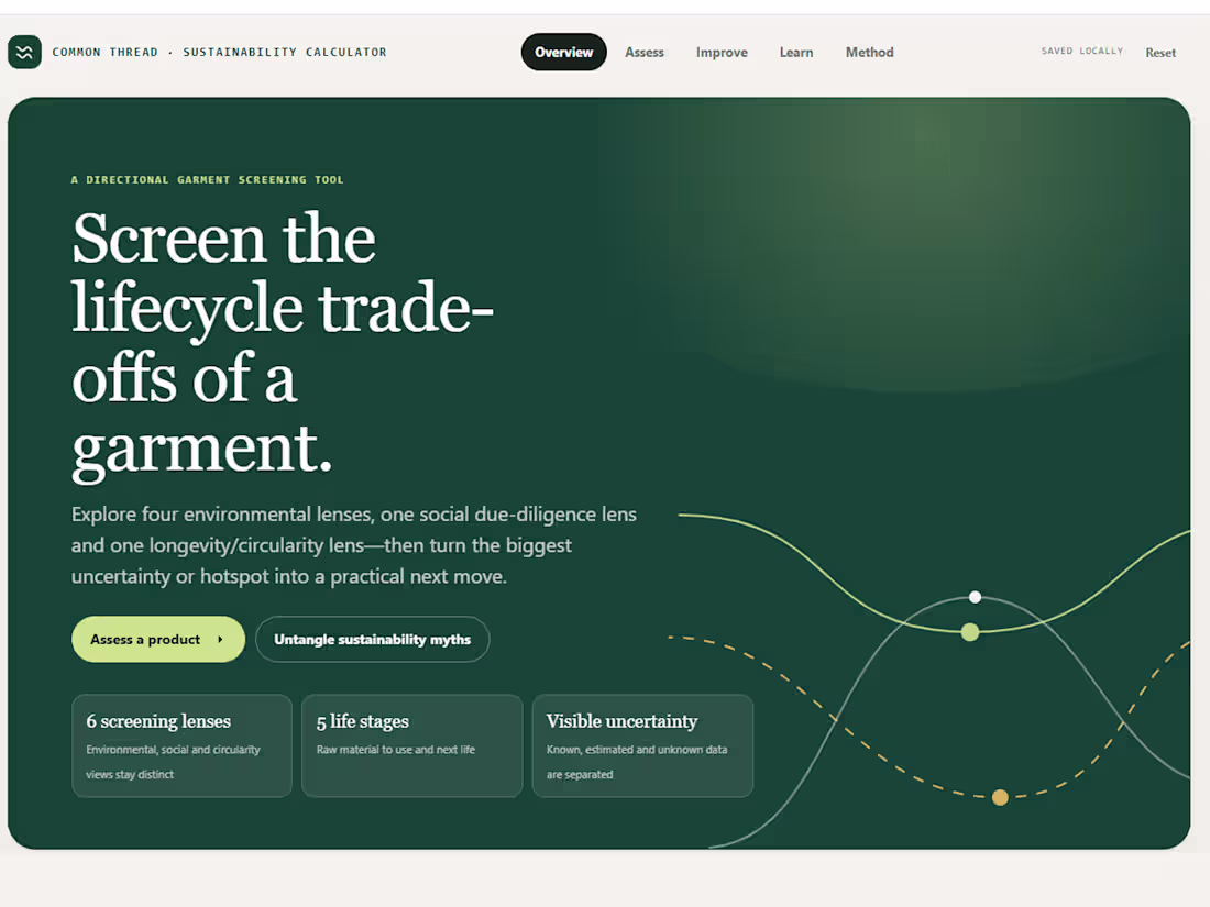 Cover image for An interactive product that helps