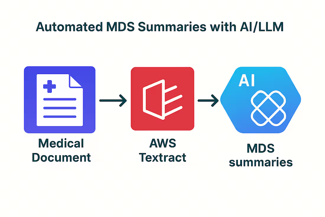 Cover image for Healthcare Document Management App Development