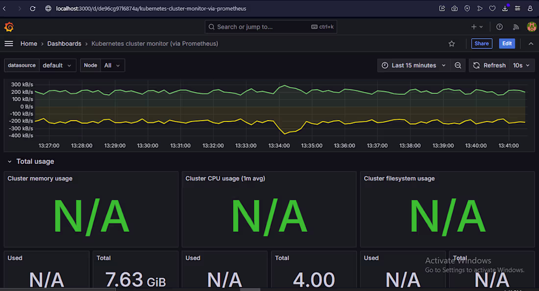 Cover image for Visualizing the metrics Prometheus scraped