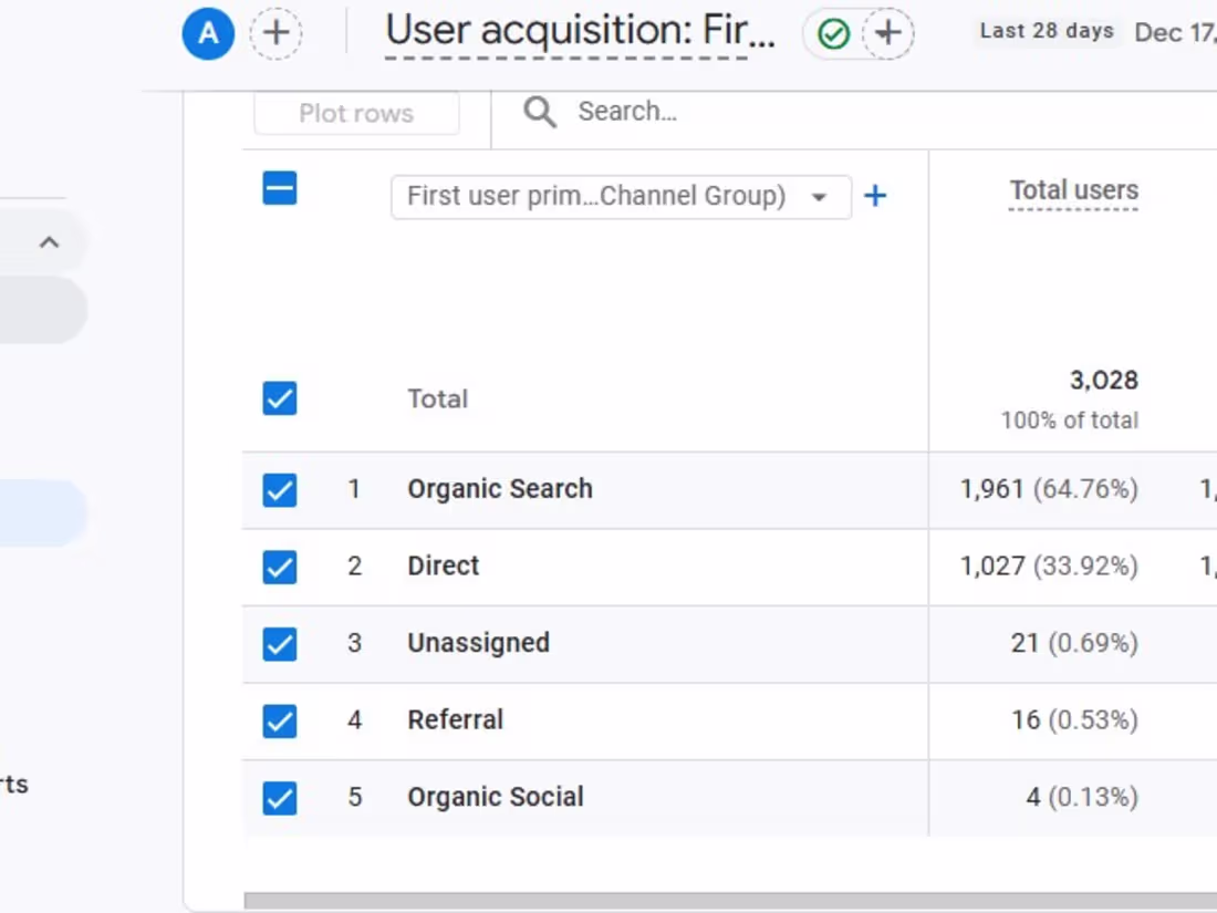 Cover image for Boost Your Website Traffic Using Data-Driven SEO 