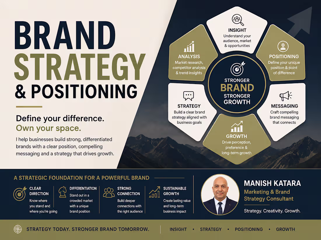 Cover image for Brand Strategy & Positioning