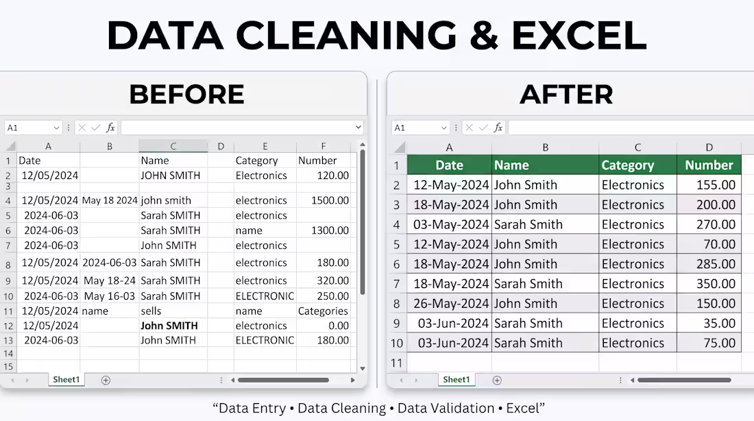 Cover image for Data Cleaning & Excel