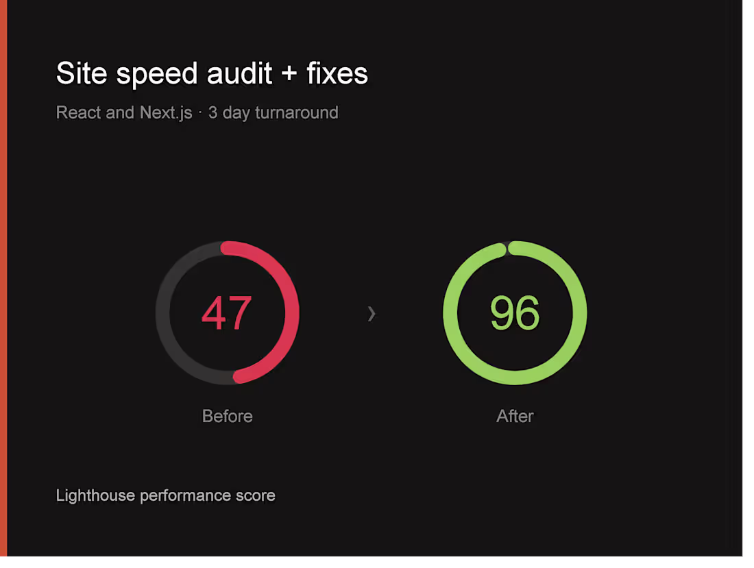 Cover image for Site speed audit + fixes for React and Next.js sites