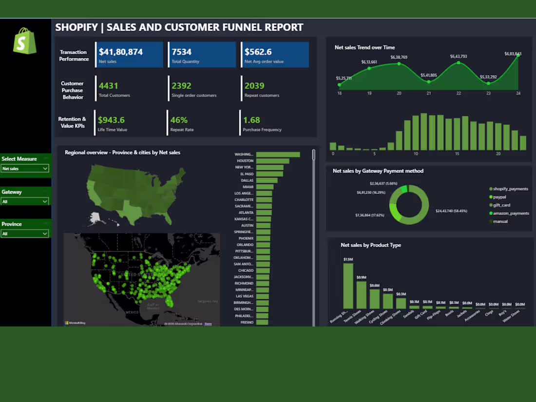 Cover image for 🛍️ Shopify Sales & Customer Funnel Dashboard (Power BI Proj...