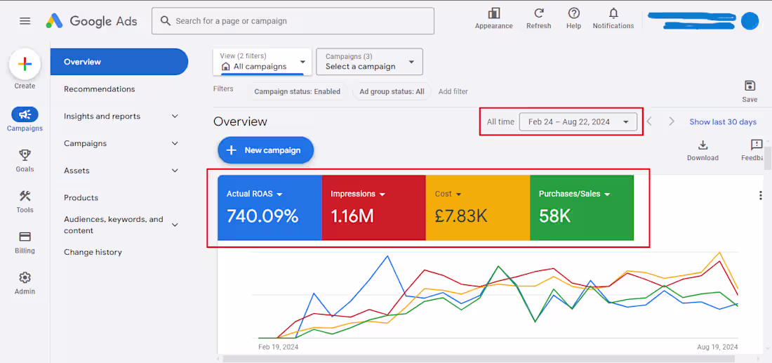 Cover image for 740% ROAS. Google Ads Campaign