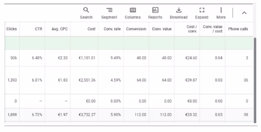 Cover image for Optimising the ad performance of