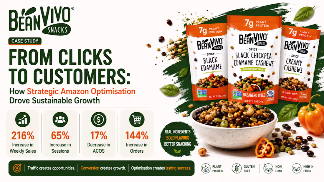 Cover image for Bean Vivo Amazon Brand Sustainable Growth - Case Study