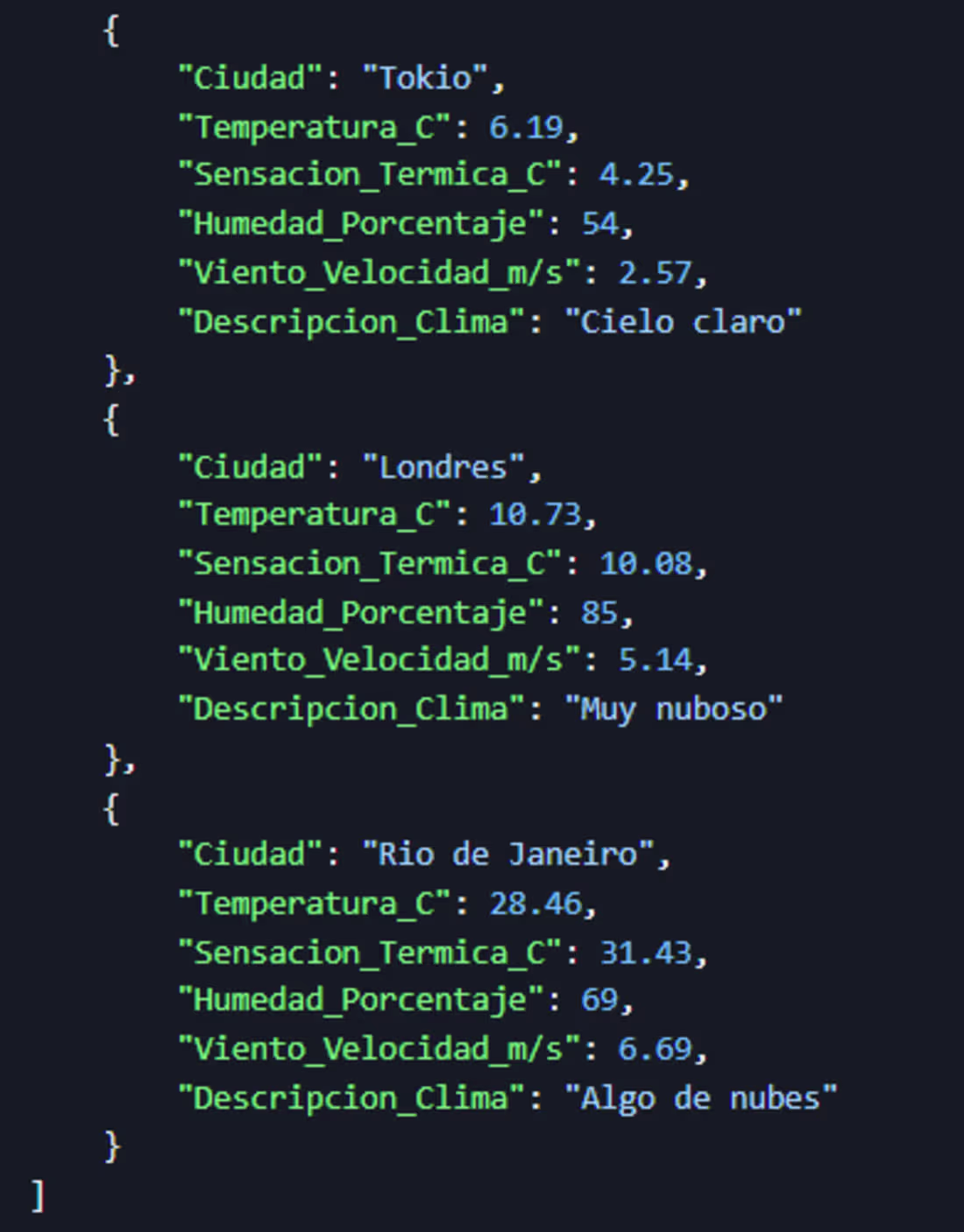 Cover image for Weather Data Analyzer (REST API Interaction, HTTP Requests, ...