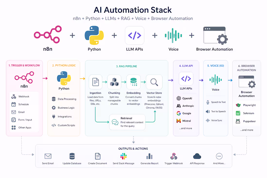 Cover image for Multi-Portal Real Estate Automation (AutoListDR)