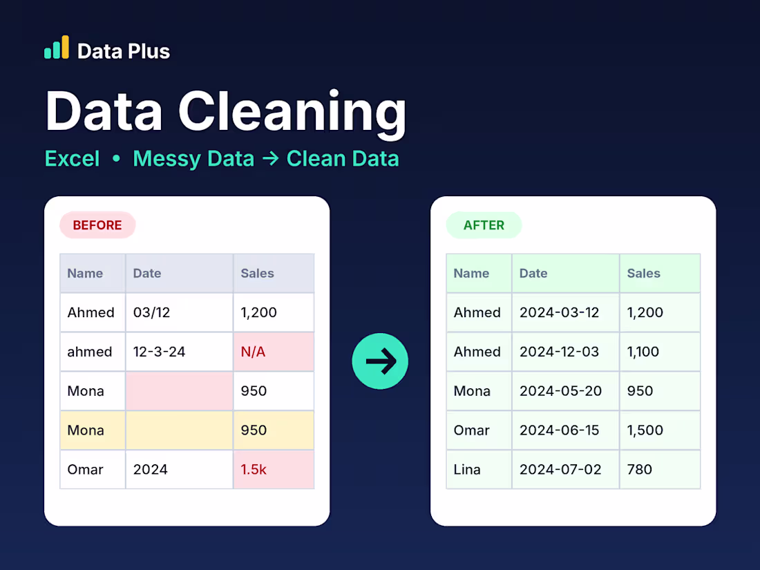 Cover image for Data Cleaning & Preparation in Excel