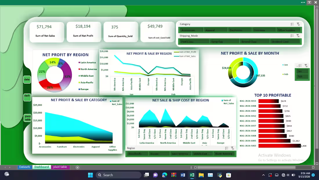 Cover image for Excel Dashboard & Data Analysis
I’m
