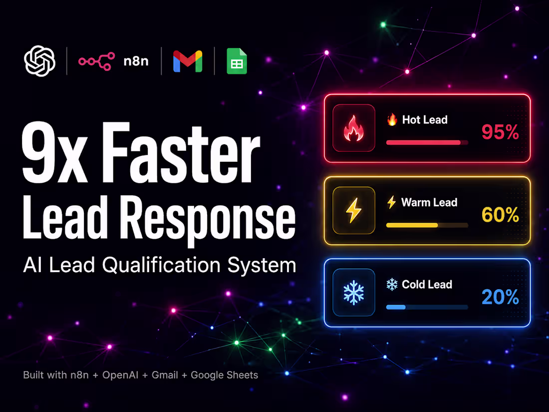 Cover image for AI Lead Qualification Setup