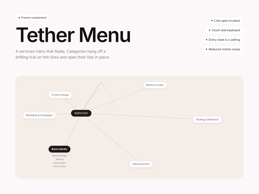 Cover image for Tether Menu: a Framer code