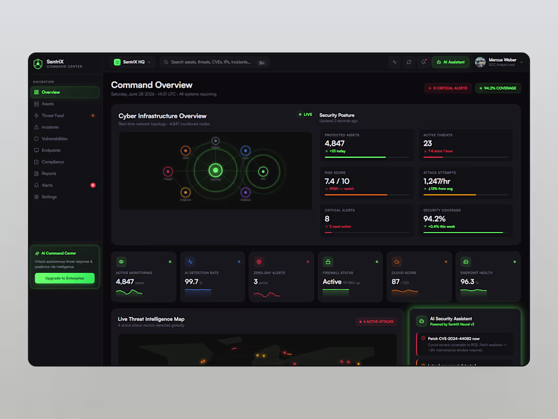 Cover image for Development of SentriX Command Cyber Risk Intelligence Platform