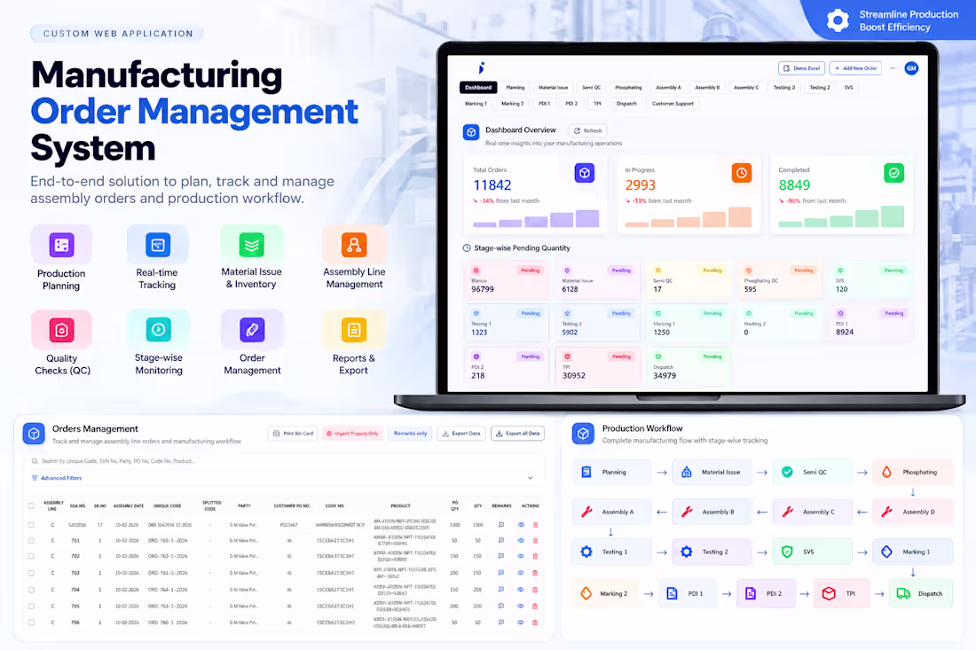 Cover image for Order management system for Valve manufacturer