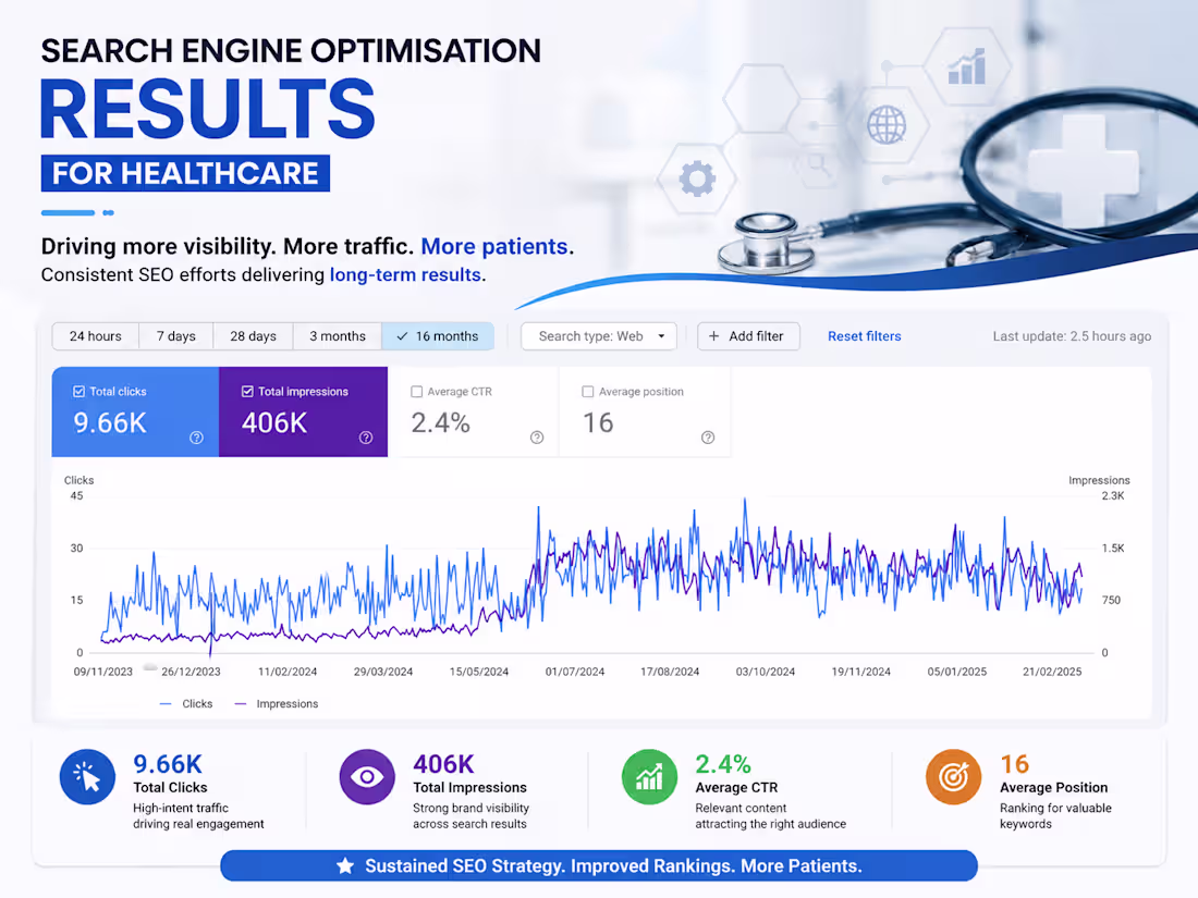 Cover image for 📈 Case Study: Scaling a