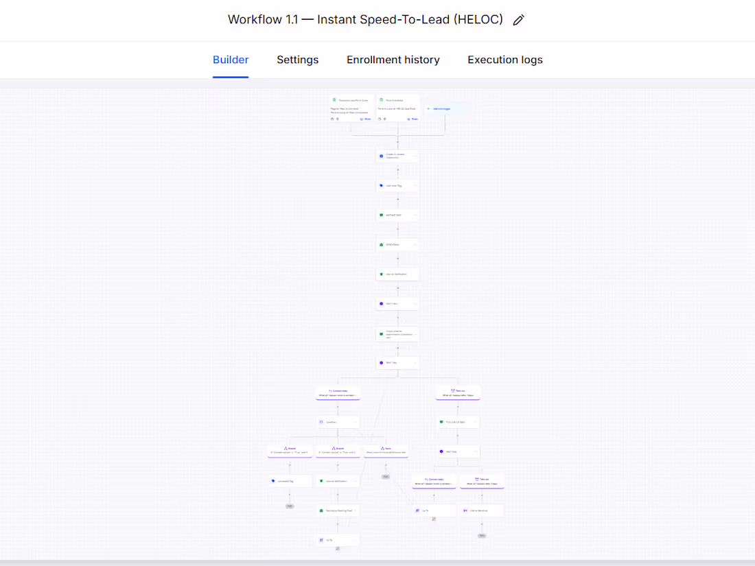 Cover image for Instant Speed-to-Lead Automation System for