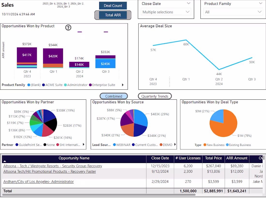Cover image for Power BI Dashboard