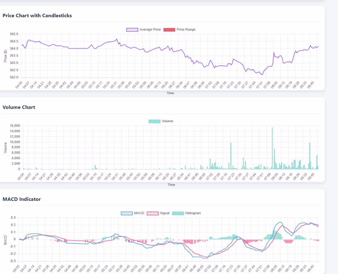Cover image for Real time market data api