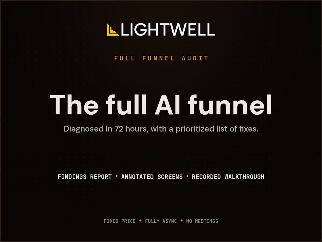 Cover image for Full Funnel Audit