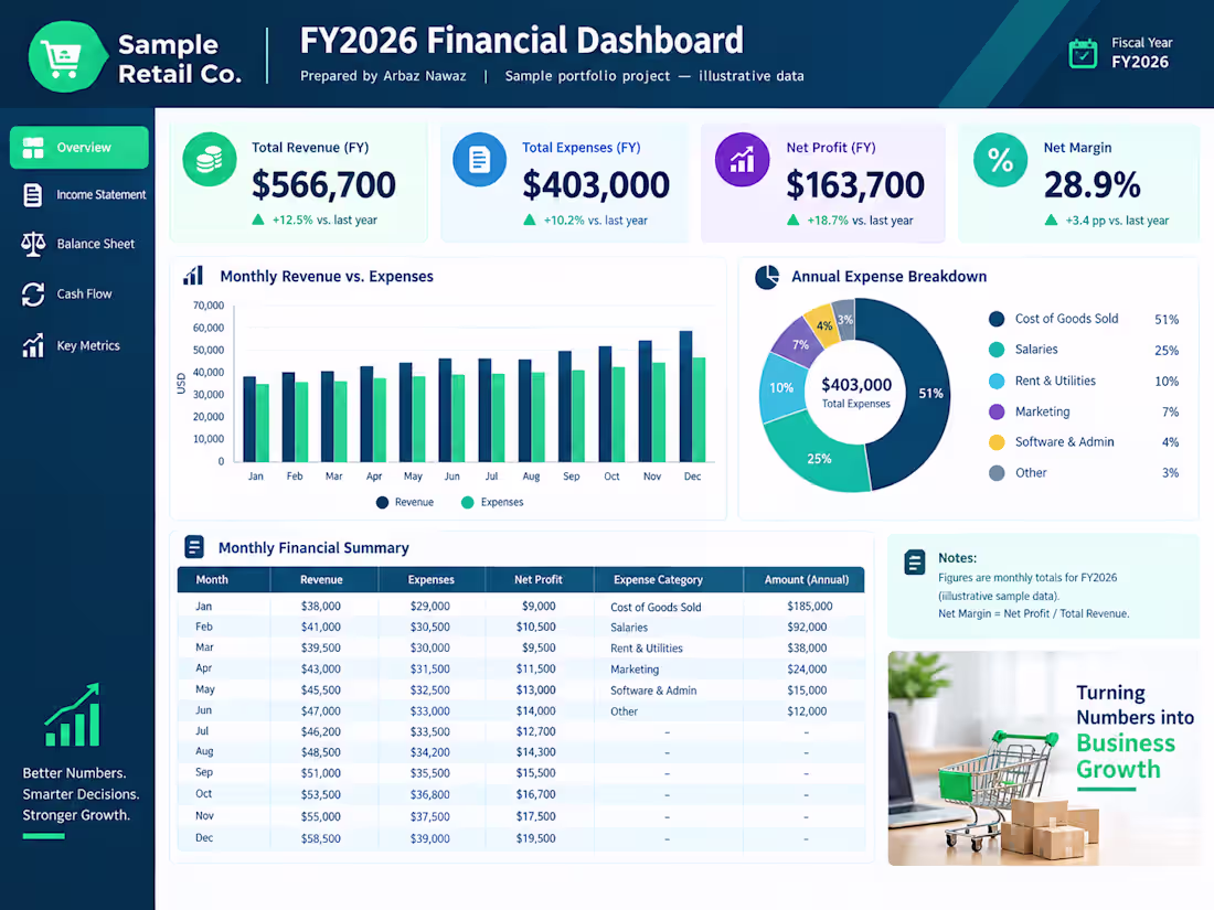 Cover image for Professional FY2026 Financial Dashboard showcasing