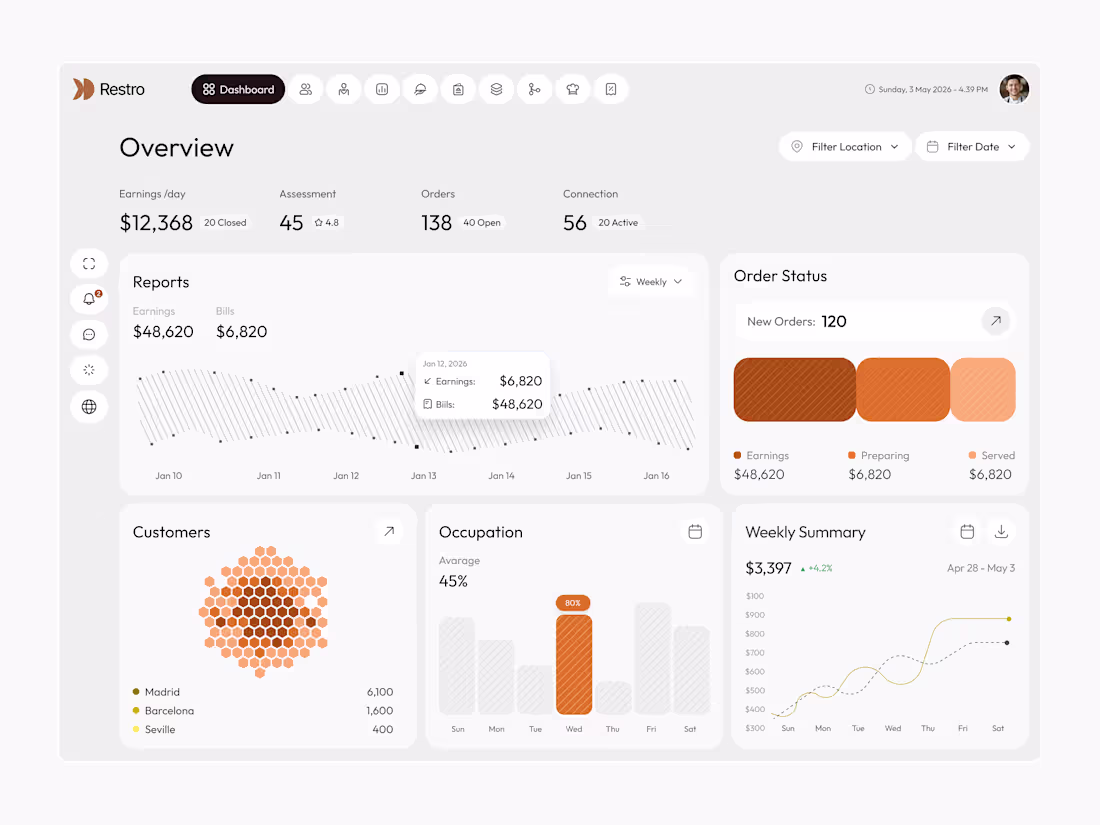 Cover image for One of most refined analytics