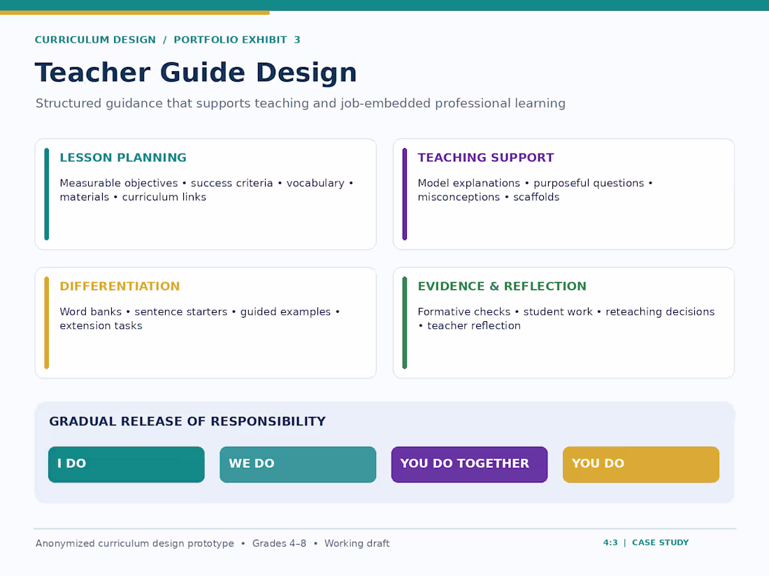 Cover image for Curriculum Architecture Blueprint