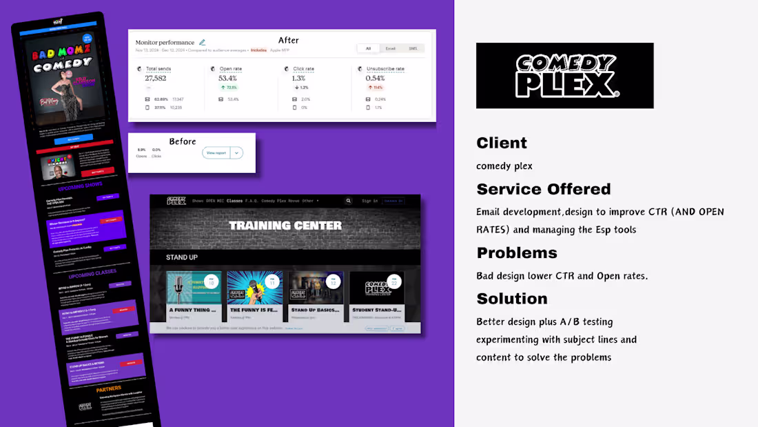 Cover image for Email Marketing Specialist & Developer | ESP Platforms Expert 