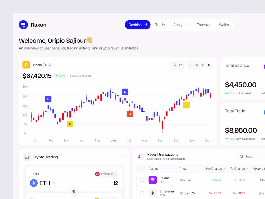 Cover image for Raxon - Crypto Dashboard