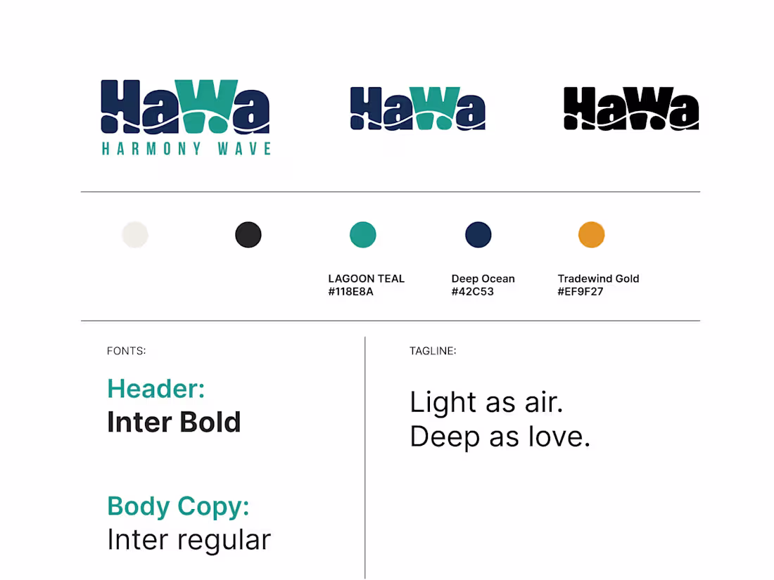 Cover image for Harmony Wave