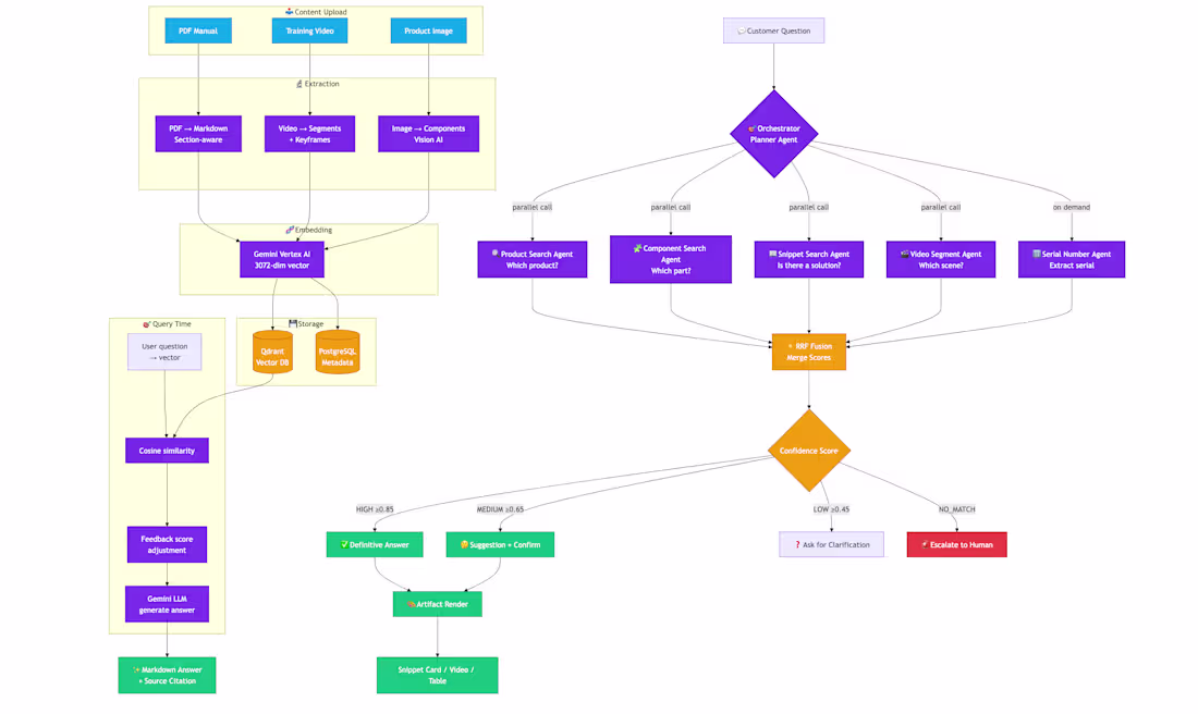 Cover image for Agentic Workflows & AI Orchestration