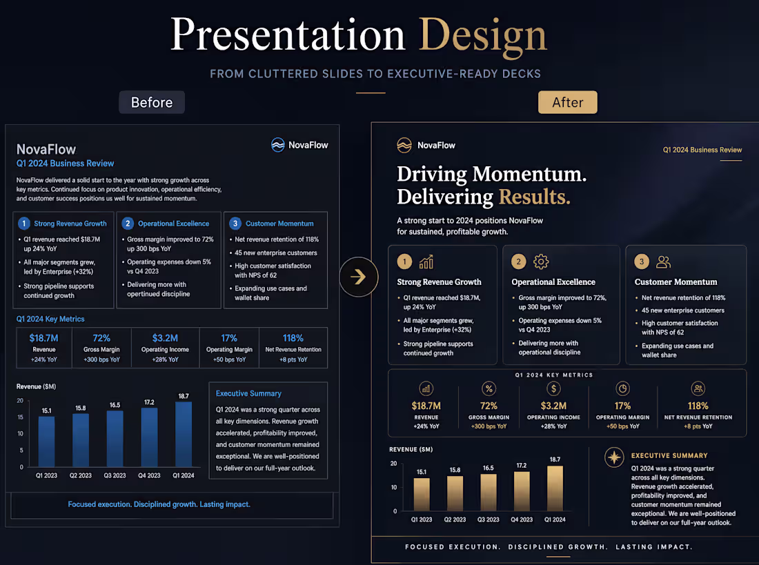 Cover image for Premium Presentation Design & Redesign