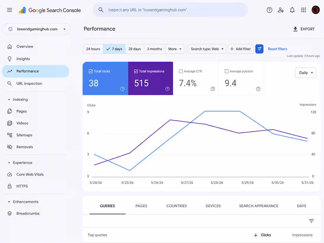 Cover image for I Improved Organic Traffic and Visibility for a Gaming Website