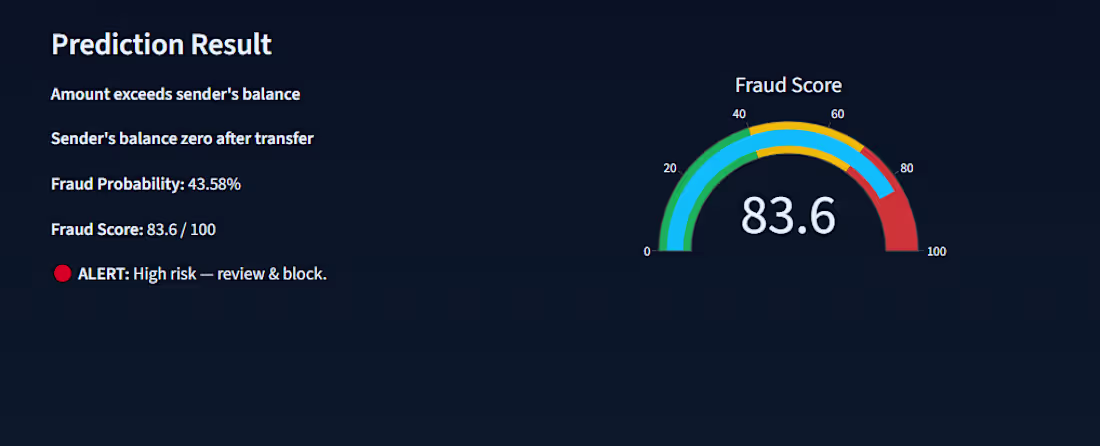 Cover image for Explainable Financial Fraud Detection System using Deep Learning