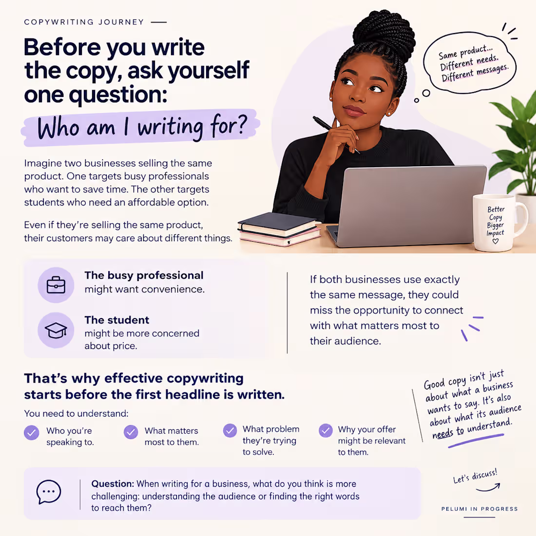 Cover image for Before you write the copy,