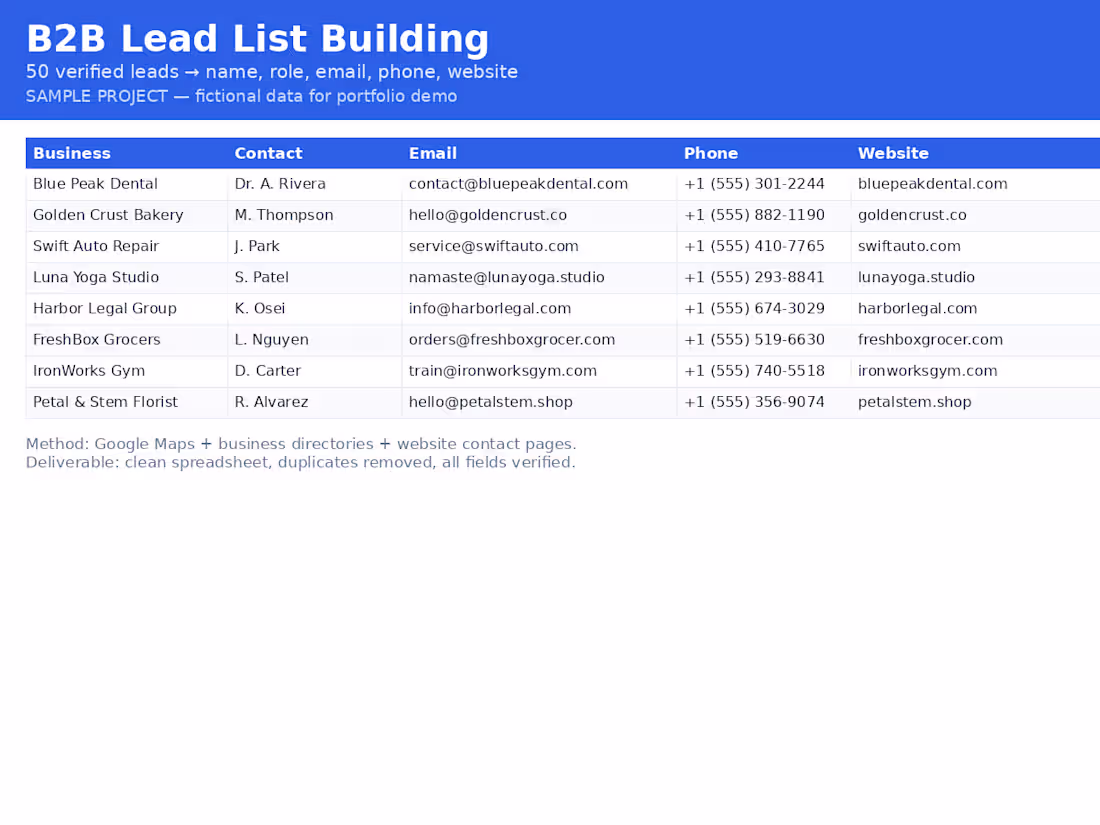 Cover image for B2B Lead List Building
