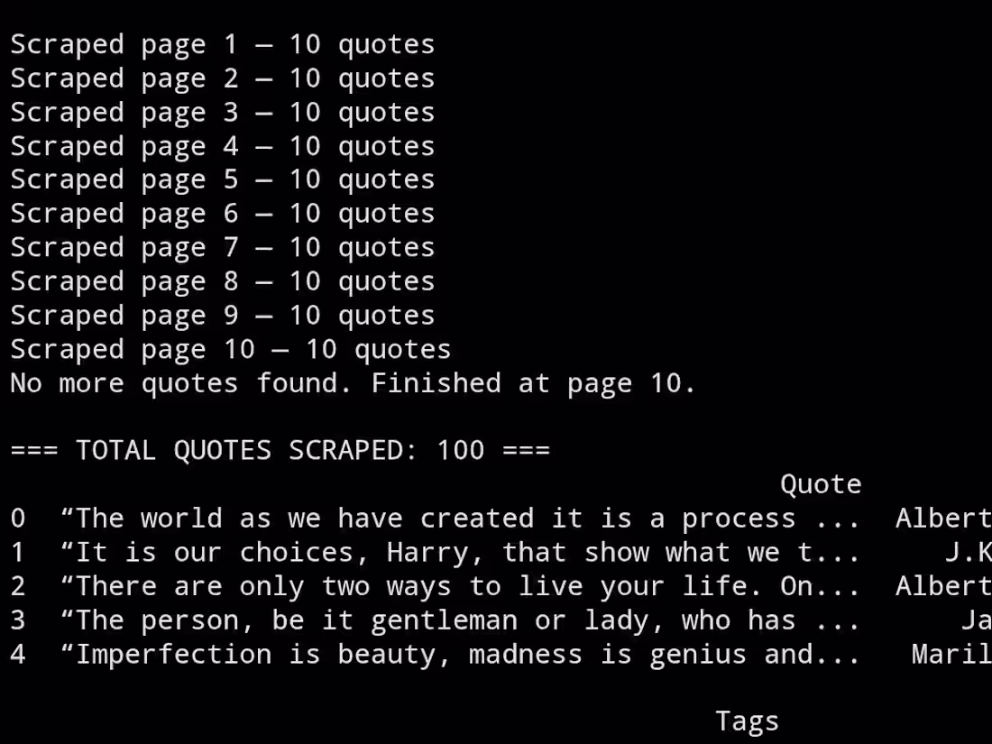 Cover image for I extracted data from a website using codes