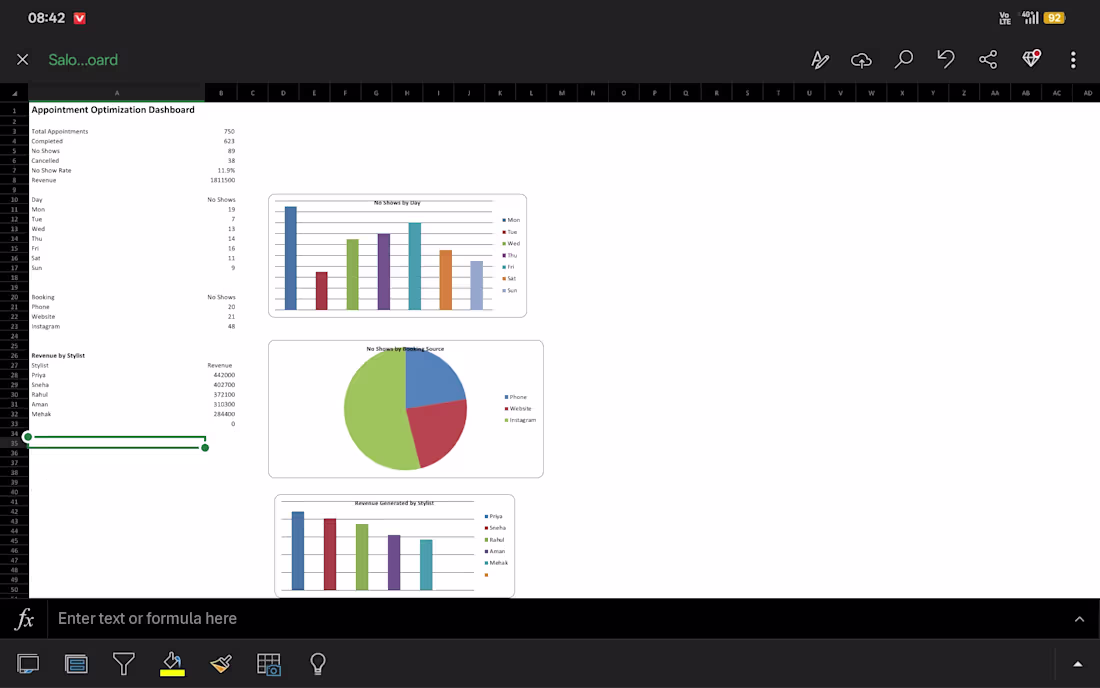 Cover image for Salon Appointment Analytics Dashboard |