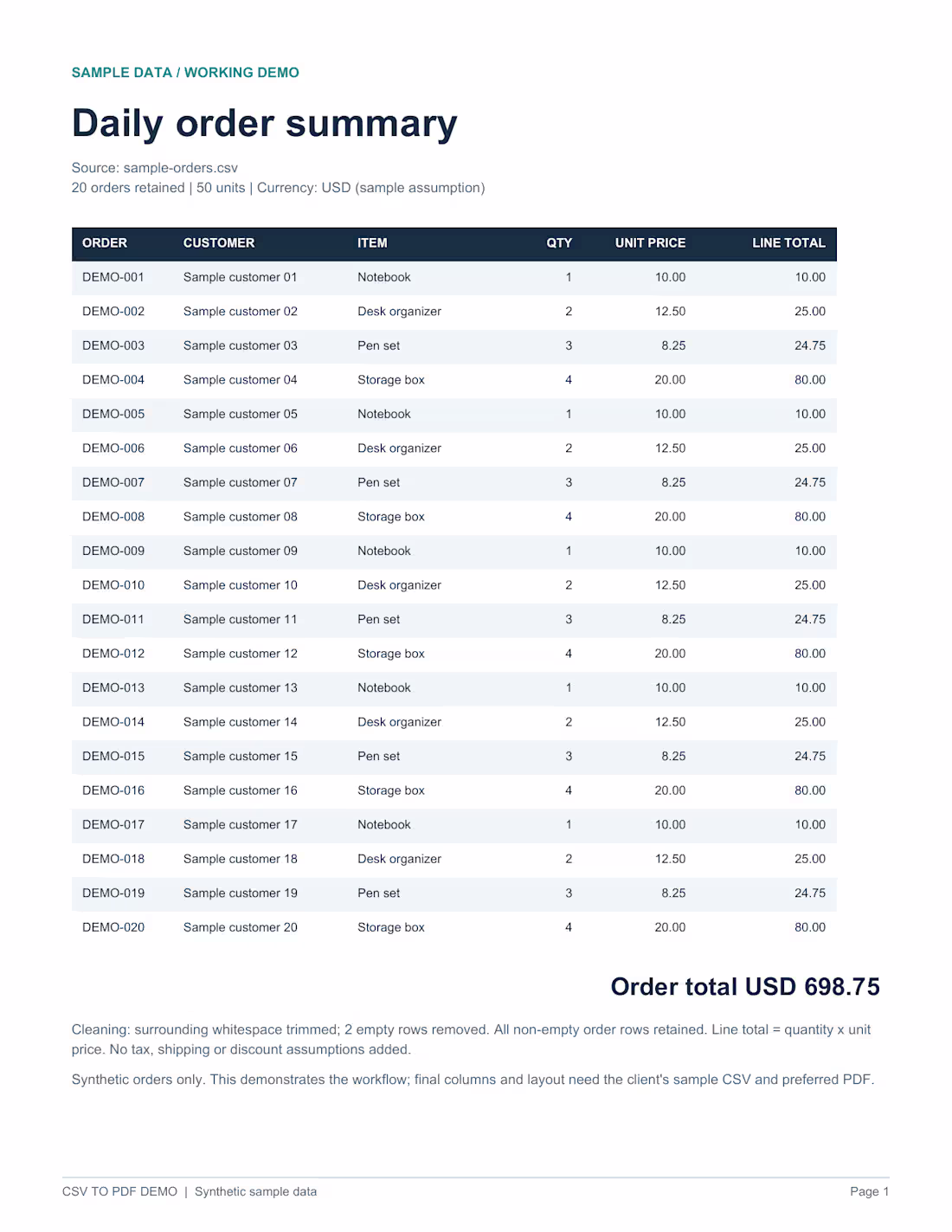 Cover image for CSV-to-PDF order report demo. This