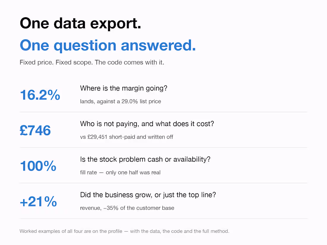 Cover image for One-off analysis of one data export — fixed price, fixed scope