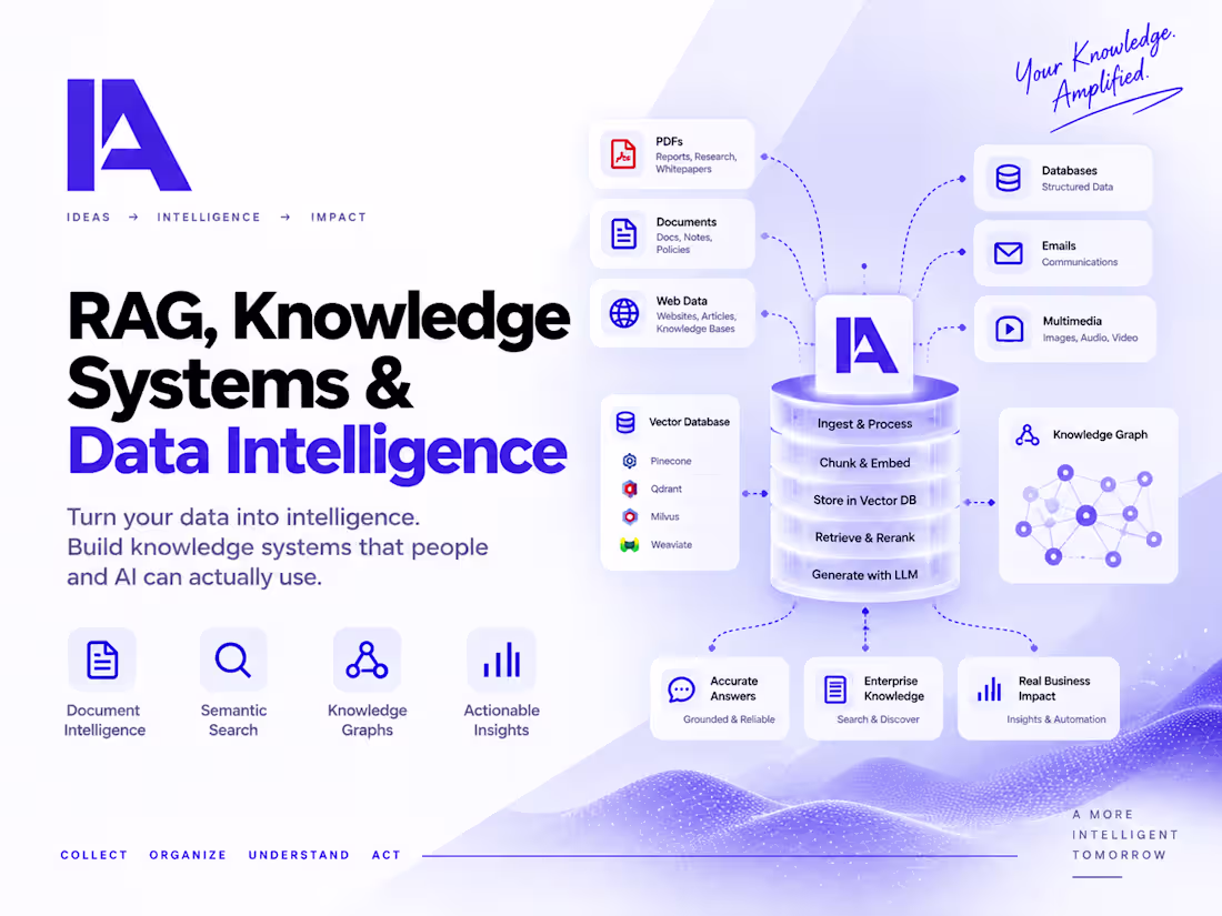 Cover image for RAG, Knowledge Systems & Data Intelligence