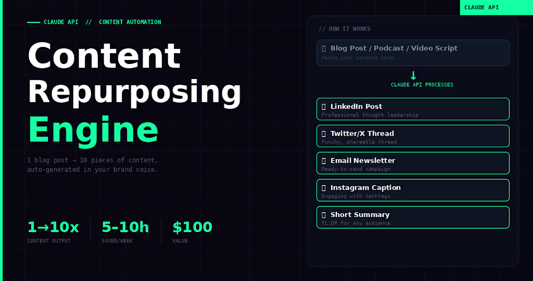 Cover image for AI Content Repurposing Engine — Powered by Claude API