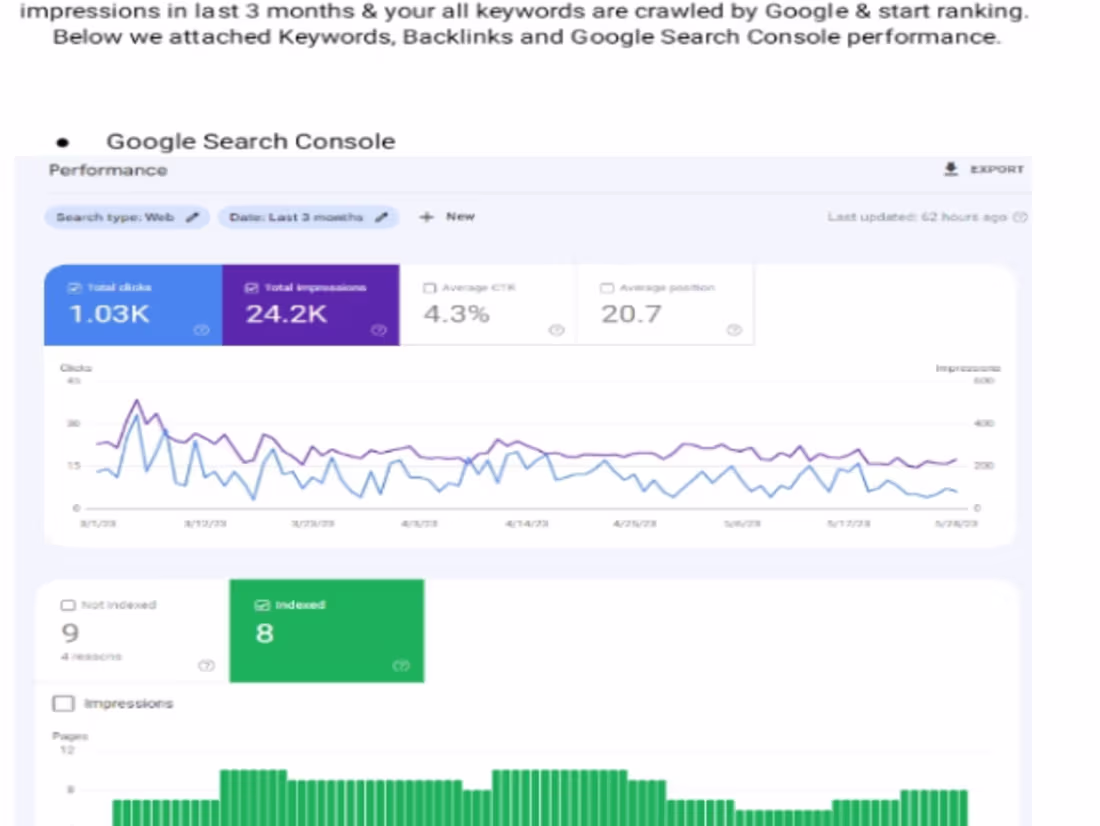 Cover image for Performed keyword research using SEO