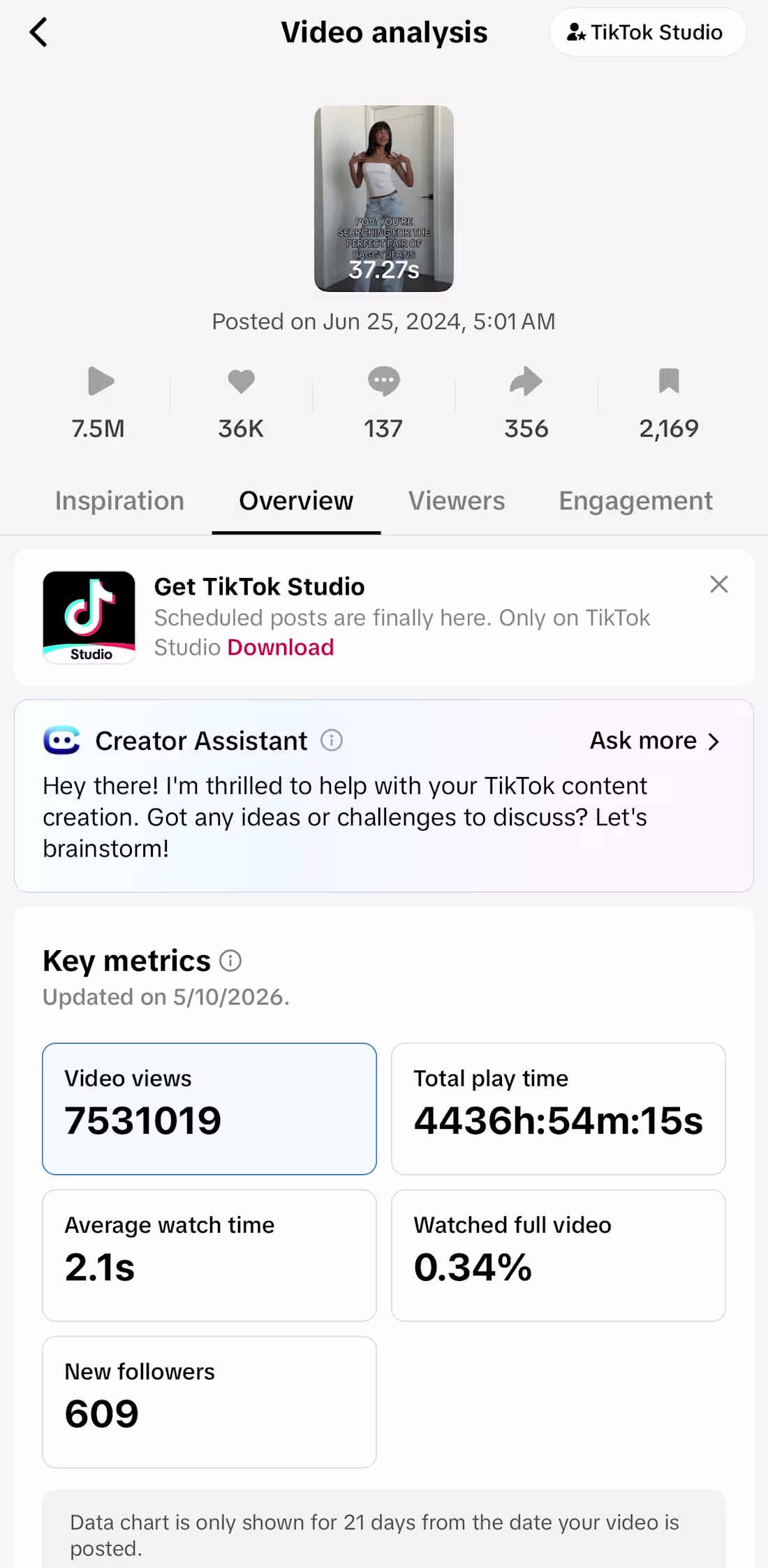 Cover image for Created a viral TikTok video