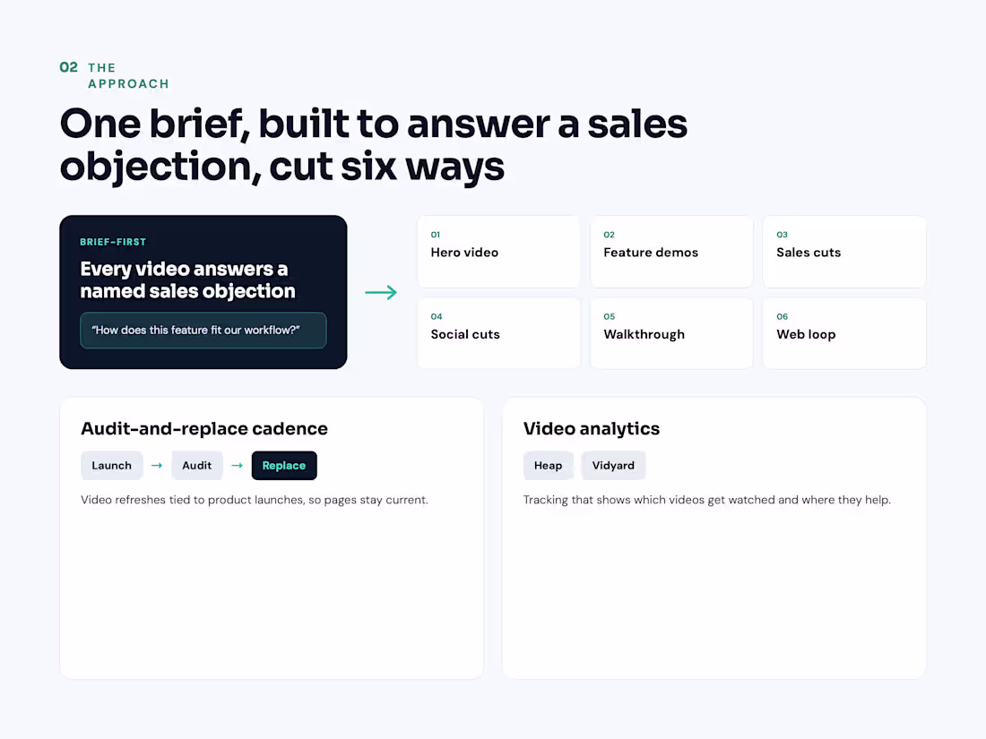 Cover image for Product Video as Sales Infrastructure